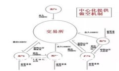 如何解决Tokenim钱包助记词