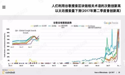 如何通过Tokenim充值以太币：详细步骤和注意事项