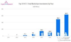 如何将Tokenim转移到交易所