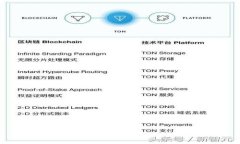 私钥位数对TokenIM安全性的