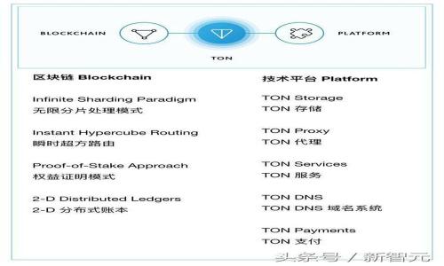 私钥位数对TokenIM安全性的影响