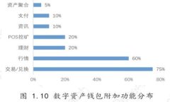 区块链深加工概述与应用