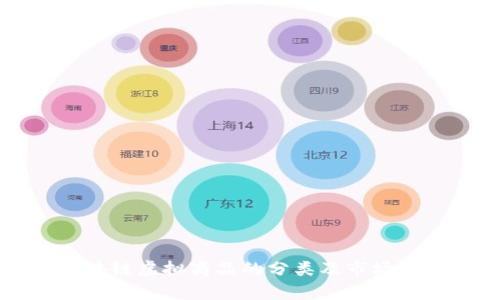 区块链虚拟商品的分类及市场分析