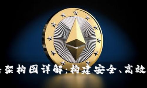 区块链直播架构图详解:构建安全、高效的直播系统