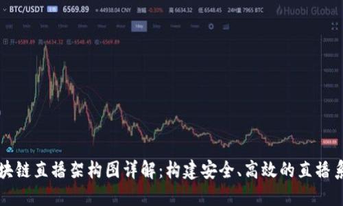 区块链直播架构图详解:构建安全、高效的直播系统