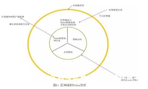 区块链认证的全面解析:如何利用区块链技术确保数据的安全与可信