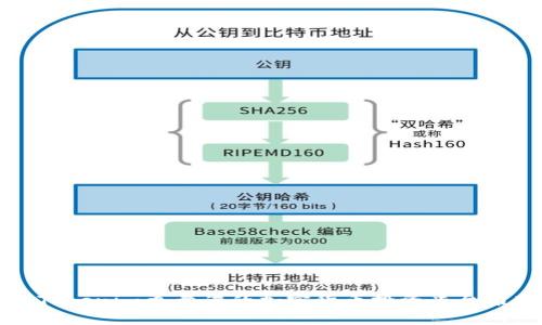 比Tokenim更靠谱的加密货币投资平台推荐