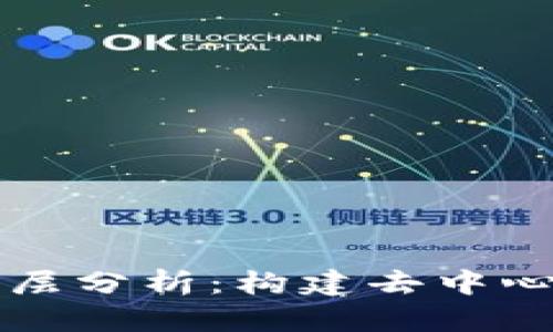 区块链的网络层分析:构建去中心化信任的基础