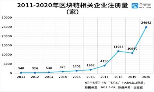 区块链分叉详解：概念、类型与影响