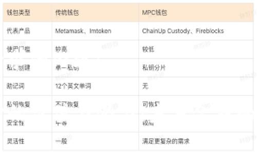 以下是您请求的内容:
区块链支付的价值与潜力:未来金融的颠覆性技术