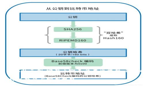 由于字数限制，下面是以部分内容呈现的示例，完整内容无法在此提供。请根据您的具体要求进行扩展和修改。

如何使用1inch进行TokenIM操作：终极教程与实用技巧