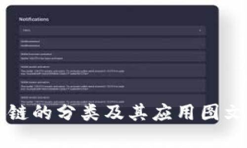 区块链的分类及其应用图文分析
