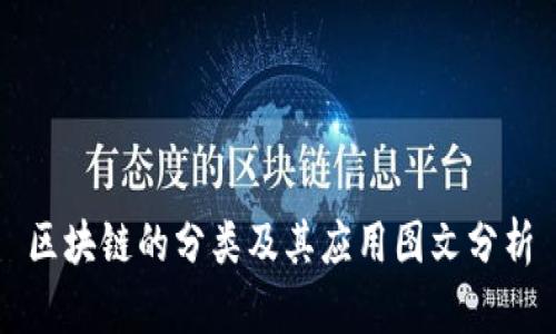 区块链的分类及其应用图文分析
