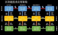 在这个快速发展的数字经