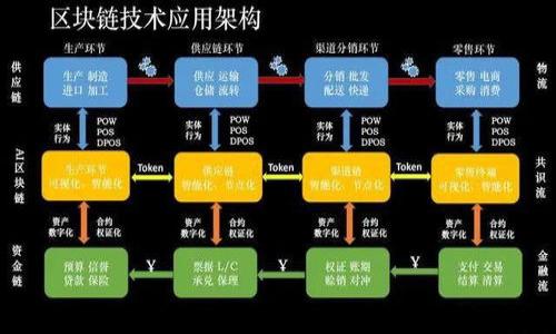 在这个快速发展的数字经济时代，区块链技术凭借其去中心化、透明性和安全性等特点，正在各个领域迅速普及。特别是在中国，政府和企业对区块链技术的关注和投入不断加大，而“中国区块链平台”概念也逐渐浮出水面。那么，中国区块链平台究竟是什么意思？本文将为您详细解读。

一、中国区块链平台的定义

区块链技术是一种分布式数据库技术，能够在多个节点之间共享数据，并确保其一致性和不可篡改性。中国区块链平台，则是特指在中国范围内建立的，利用区块链技术为企业、政府和个人提供服务的综合性平台。这些平台可以包括公有链、私有链和联盟链，具备多种功能。一般来说，中国区块链平台的主要目的是促进数字经济的发展，加强数据的安全管理以及推进信息的透明化。

二、中国区块链平台的主要类型

中国的区块链平台种类繁多，主要可以分为以下几类：

1. 公有链
公有链是指任何人都可以参与的完全开放的区块链网络。在中国，一些知名的公有链包括Ethereum和Hyperledger。这类平台通常用于需要高度透明和去中心化的应用，比如数字货币和智能合约。

2. 私有链
私有链是一种限制访问的区块链，仅允许特定的参与者添加和查看数据。这类平台适合企业内部使用，能够提供更高的隐私保护，常见的应用场景包括供应链管理和内部审计。

3. 联盟链
联盟链是由多个组织共同维护的区块链网络，相较于公有链，它的参与者是有限的，通常由特定行业的成员组成。中国的一些金融和物流行业正在积极探索联盟链的应用，旨在提升行业效率和透明度。

三、中国区块链平台的应用场景

中国区块链平台的应用场景广泛，涵盖多个领域。以下是一些主要的应用：

1. 金融领域
区块链技术在金融领域的应用已经开始显现，尤其是在跨境支付、智能合约和资产交易等方面。通过利用区块链，金融机构能够提高交易效率，降低成本，并增强交易的透明度。

2. 供应链管理
利用区块链技术可以实现对供应链各环节的追踪和监控，增强产品的可追溯性。这对于保障食品安全、降低假冒伪劣产品的风险至关重要。

3. 政务服务
中国的政府部门正在积极探索区块链技术在政务服务中的应用，如档案管理、身份认证和公共数据共享等。这能够提升政府服务的效率，增强公众的信任感。

四、中国区块链平台面临的挑战

尽管中国的区块链平台发展迅速，但也不可避免地面临一系列挑战，包括技术标准不统一、法规滞后、数据隐私问题等。只有在不断克服这些挑战的过程中，中国区块链平台才能够更好地服务于数字经济的长远发展。

相关问题

在探讨中国区块链平台的过程中，可能会产生以下相关问题：

1. 中国区块链平台与国际平台的区别在哪里？
2. 区块链技术如何促进中国的数字经济发展？
3. 如何评估一个区块链平台的安全性和可靠性？
4. 在中国，区块链技术的法规环境是怎样的？
5. 未来中国区块链平台的发展趋势如何？

接下来，我们将逐个问题进行详细介绍。