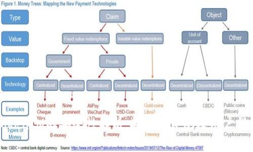 TokenIM的安全性解析:安全性评测及用户指南