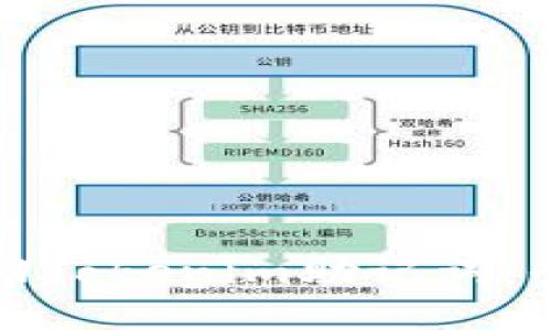 如何找回Tokenim助记词:全面指南