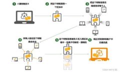 区块链交易手法解析：深