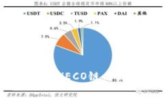  Tokenim如何有效地添加HE