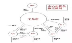 区块链商业票据：革新传