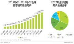 Tokenim导入钱包币不见了？
