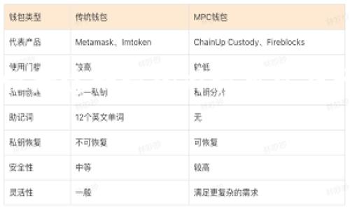 区块链的本质是一个去中心化的分布式账本技术，它通过跨多个计算机的网络存储数据，使得信息的处理和维护不依赖于单一的中心化服务器。这种技术的核心在于安全性、透明性和不可篡改性，可以被用于记录数字资产、交易和各种类型的数据。区块链的每一个“区块”包含一组交易记录，通过加密哈希算法与前一个区块链接，从而形成了一个“链”，这使得伪造或更改已经记录的信息几乎不可能。

以下是对区块链本质的详细描述：

### 1. 去中心化和分布式
区块链的去中心化特性意味着没有单一的控制者或中央组织可以决定或干预数据更新。这种特性尤其适合需要多人或多方参与的交易，比如金融交易、物联网设备数据交换等。每个参与的节点（计算机）都有权访问和验证区块链上的数据，从而确保数据的真实性和完整性。

### 2. 不可篡改性
区块链中的数据一旦被写入，几乎无法被更改或删除。每个区块都包含前一个区块的哈希值，一旦其中一个区块被修改，其后的所有区块都需要重新计算哈希，这在计算上是不可行的。因此，这一特性使得区块链的数据非常安全，适用于需要保持高度可信度的场合，例如金融交易、合约执行等。

### 3. 透明性
所有区块链参与者都可以查看链上所有交易记录，这一透明性增加了各方的信任。虽然区块链技术可以是公开的，也可以是私有的，公开的区块链如比特币允许任何人查看交易记录，而私有区块链则在透明度上有更严格的控制，通常只限于授权用户查看。

### 4. 智能合约
区块链的另一个重要特性是支持智能合约。智能合约是自动执行、管理或验证合约条款的代码。它允许交易在不需要中介的情况下自动进行，如在资产达到一定条件时，系统会自动执行合约，减少了时间延迟和成本。

### 5. 应用场景
区块链的应用场景非常广泛，从金融服务到供应链管理，甚至还包括身份验证、版权保护和投票系统等。在金融领域，区块链可提高跨境交易的效率和安全性；在供应链管理中，具有可追溯性和透明性的特性可以提升产品质量和可信度；在投票系统中，则可通过区块链来实现高度安全和可信的选举过程。

区块链的本质可以说是信息技术与经济相结合的结晶，正在为我们的社会带来革命性的变化。无论在数据处理、信息安全，还是在行业变革上，区块链都有着无可替代的潜力。