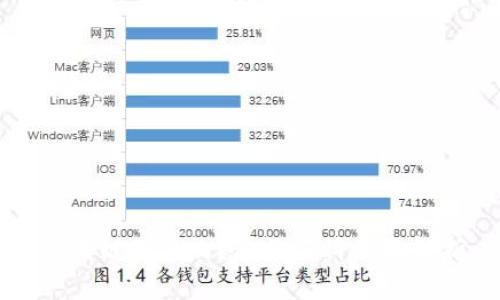 区块链是什么?秒懂百科全面解析