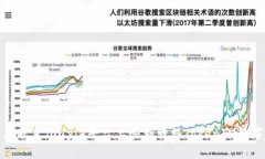 如何在欧意（Ouyi）平台上