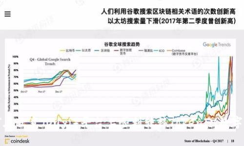 如何在欧意(Ouyi)平台上顺利转移TokenIM数字资产
