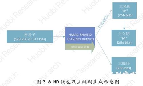 区块链商业整合模式详解:从技术到实践