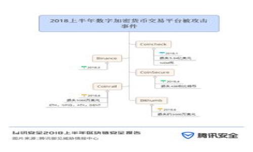 resize区块链缩写是什么意思？/resize

区块链, 区块链技术, 区块链应用/guanjianci

区块链（Blockchain）是一种分布式数据库技术，它以去中心化的方式记录交易信息，确保数据不可篡改、透明且可追溯。区块链一词的“链”指的是一个不断扩展的区块链，每个区块都包含一定数量的交易信息和链接到前一个区块的哈希值。这种结构形成了一个可靠的存储网络，能够有效防止数据被篡改和伪造。

区块链的缩写有时也可以称为DPos（Delegated Proof of Stake）或者PoW（Proof of Work）等特定技术或者协议的缩写，但在大多数情况下，我们讨论的“区块链”通常指的是区块链技术本身。因此，具体的区块链类型和其应用场景会影响该缩写的具体含义。

区块链的核心特性包括去中心化（没有单一的控制点），透明性（所有参与者可以查看交易），数据不可篡改性（已经记录的交易难以更改），以及参与者之间的信任机制（通过数学和加密算法建立安全性）。这些特性使得区块链广泛应用于加密货币（比如比特币），智能合约，供应链管理，数字身份验证，医疗记录存储等领域。

### 相关问题

1. **区块链是如何工作的？**
2. **区块链与传统数据库有何不同？**
3. **区块链的应用场景有哪些？**
4. **区块链的安全性如何保障？**
5. **未来区块链的发展趋势是什么？**

### 问题一：区块链是如何工作的？

区块链技术的工作机制可以从其核心要素及操作流程中进行分析。每个区块链由多个相互关联的区块组成，区块中包含了一系列的交易记录。在全网参与者的共同验证下，这些交易被添加到区块中，从而形成不可篡改的数据库。

#### 1.交易广播
每当进行交易时，该交易信息会被发送到区块链网络的所有节点（计算机），这些节点会对交易进行验证。

#### 2.验证
节点通过多种算法（如工作量证明或权益证明）确保交易的有效性。比如在比特币的工作量证明模型中，节点需要解决复杂的数学题以验证交易，并获利。

#### 3.生成新区块
当一定数量的交易被验证后，节点会将其打包成一个新的区块。新区块中包含了前一个区块的哈希值，确保区块链的连续性和一致性。

#### 4.添加到链中
新区块经过网络中其他节点的确认后，会被添加到已有的区块链中。此时，交易被认为是完全确认的，所有调用这个区块链的用户都可以看到这个交易的记录。

#### 5.更新与分发
区块链会将更新后的区块链副本分发到所有网络节点。每一个节点都在其本地维护一份完整的区块链副本，确保网络的去中心化和数据的冗余存储。

通过这些步骤，区块链保持了高度的透明性与安全性，同时每一个参与者都可以对数据的真实性进行验证。这种机制不仅保障了交易的安全，也增强了信任度，使得各种跨界应用成为可能。

### 问题二：区块链与传统数据库有何不同？

在理解区块链工作机制的基础上，有必要探讨区块链与传统数据库的不同之处。传统数据库通常是中心化的，由一个或几个管理者来维护，而区块链则是去中心化的。

#### 1. 数据存储方式
传统数据库使用集中服务器来存储数据，所有数据的更新与维护都在此服务器上进行。相对而言，区块链的数据分布在整个网络的节点中，每个节点都有一份完整的数据副本，任何一方的单独控制都不会影响整体数据的完整性。

#### 2. 修改与更新
传统数据库中的数据可以被具有管理权限的用户修改和删除，这种灵活性虽有其好处，但也带来了数据篡改的风险；而区块链则一旦区块添加后无法轻易更改，确保了数据的不可篡改性。

#### 3. 透明度
在传统数据库中，数据的可访问性和透明度取决于管理权限的设置；而在区块链中，所有的交易信息对参与者开放，任何人都可以校验这些信息。

#### 4. 信任机制
传统数据库依赖于系统的管理者来建立和维护信任，而区块链依靠数量庞大的节点的共识机制来实现参与者之间的信任。通过加密算法，用户不需要信任管理者，只需信任系统。

#### 5. 适用性
传统数据库适用于高度结构化的数据。而区块链适用于需要跨取信任的应用，如金融、供应链等，有助于各参与方建立信任关系并实现自动化交易。

### 问题三：区块链的应用场景有哪些？

随着区块链技术的逐步成熟，其应用场景也不断扩展。以下是一些主要的应用领域。

#### 1. 加密货币
最早最为人所知的应用便是比特币等加密货币。区块链为这些货币提供了安全、去中心化的交易网络。

#### 2. 智能合约
通过区块链技术，用户可以创建和执行智能合约，这是一种自我执行的合约，合约条款以编程代码形式写入区块链中，契约的履行自动进行，无需中介。

#### 3. 供应链管理
区块链提高了供应链的透明性和追踪能力。通过在区块链上记录每一个环节，企业可以实时监控产品流通全程，确保产品的真实性。

#### 4. 数字身份
在这个数字时代，身份管理变得越来越重要。区块链提供了一种安全存储和验证个人身份的方法，可以减少身份盗用与欺诈事件。

#### 5. 医疗记录
通过区块链技术，可以创建一个去中心化的医疗记录存储系统，让患者更好地控制自己的健康数据，并且增强数据的保密性。

#### 6. 投票系统
区块链可以确保投票过程的透明性和公正性，从而提升选举的可信度，降低舞弊风险。

这些应用中都体现了区块链的特点，如透明性、不可篡改性和去中心化，经过不断实践，越来越多的行业开始探索区块链技术的优势与潜力。

### 问题四：区块链的安全性如何保障？

区块链的核心特性之一是其安全性，通过多种机制来保障数据不被篡改和网络安全。

#### 1. 加密技术
区块链使用密码学技术来确保交易的安全性。这包括公钥加密和哈希函数。每个用户都有一对公钥与私钥，可以安全地完成交易。

#### 2. 共识机制
区块链依赖共识算法（如工作量证明、权益证明等）来确保网络节点在数据有效性上的一致性。这种机制防止恶意节点进行欺骗或破坏，可以增强网络整体的安全性。

#### 3. 数据不可篡改性
一旦交易被记录到区块中，且该区块被添加到链上，想要修改之前的记录几乎是不可能的，除非控制超过51%的算力，这在大型区块链中是不现实的。

#### 4. 去中心化
区块链取消了单一的管理控制点。通过网络中每个节点的共同努力，即使某几个节点被攻克，其余节点仍能继续运作，确保系统的安全性。

#### 5. 多重签名
通过多重签名技术，在进行某笔资金转移时，必须由多个用户共同认可，这增加了用户间的协调和安全性。

### 问题五：未来区块链的发展趋势是什么？

虽然区块链应用范围逐步扩大，但未来依然面临许多挑战和机遇。下面是可能的发展趋势。

#### 1. 互操作性
未来，不同区块链之间的数据共享与互操作性将成为焦点，从而推动不同区块链之间的协同作业。

#### 2. 法规与合规
随着区块链技术的普及，各国政府将制定更为完善的法规，以引导其健康发展，实现科技与监管的平衡。

#### 3. 企业级应用加速
越来越多的企业将区块链技术引入运营流程中以提高效率和透明度，尤其是在供应链、金融和医疗等领域。

#### 4. 可扩展性
解决可扩展性问题是区块链发展的关键。技术创新将允许更多交易以更快的速度被处理，为大规模应用提供支持。

#### 5. 区块链与人工智能结合
未来，区块链与人工智能的结合将带来更多创新的商业场景，两者互补的优势可以在安全性和数据处理能力上实现巨大突破。

区块链技术仍在不断演进，值得关注的是，相关行业的发展将带来新的机遇与挑战。随着技术的逐渐成熟，区块链将在未来的数字经济中扮演重要角色。