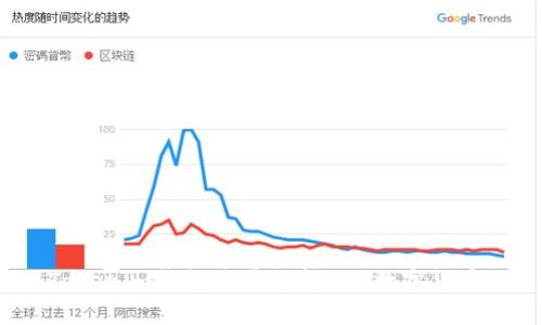 Tokenim钱包是否支持EOS数字货币？