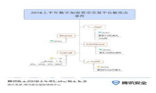 《区块链策略软件的特点与应用分析》

区块链, 策略软件, 特点/guanjianci

随着区块链技术的快速发展，越来越多的企业和个人开始关注如何利用这一革命性的技术来其运营和决策过程。在此背景下，区块链策略软件应运而生，它们结合了区块链的透明性、安全性和去中心化特点，为用户提供了一套完善的策略制定和执行工具。本文将对区块链策略软件的特点进行深入分析，并探讨其在各行业中的应用前景。

一、区块链策略软件的定义

区块链策略软件是一种通过区块链技术实现数据透明化、去中心化管理和自动化执行的决策工具。它能够帮助用户在复杂的数据环境中进行策略制定、和执行。这类软件不仅可以提高决策的效率和准确性，还能降低操作风险，增强团队的协作能力。

二、区块链策略软件的主要特点

h41. 去中心化/h4
区块链策略软件的一个显著特点是去中心化。这意味着决策过程不依赖于任何单一的权威机构，而是通过网络中的所有参与者共同维护的数据。去中心化提高了系统的透明度，减少了腐败和操控的可能性，从而增强了用户对软件的信任。

h42. 数据透明性/h4
在区块链上操作的数据是不可篡改和公开的，这为数据的真实可靠性提供了保障。利用区块链策略软件，用户可以实时查看各项数据，确保所有参与者在同一基础上进行决策。这一特点便利了各方的沟通与协调，减少了信息不对称造成的决策错误。

h43. 安全性/h4
区块链技术通过加密和共识机制保护数据，防止恶意攻击和数据泄露。策略软件通常采用多重签名和访问控制，提高了系统的安全等级。这意味着即使在面对外部威胁时，用户的数据和策略也能得到有效保护。

h44. 自动化与智能合约/h4
区块链策略软件往往结合智能合约功能，实现自动化执行。当达到特定条件时，系统即可自动执行预设策略，减少人工干预和错误。这种自动化过程不仅提升了效率，也降低了人力成本，确保策略执行的准确性。

h45. 高度可扩展性/h4
区块链策略软件通常具备良好的可扩展性，可以方便地与其他系统或平台进行整合。这使得企业能够根据需要扩展其功能，从而适应不断变化的市场需求和业务发展。

三、区块链策略软件的应用领域

区块链策略软件可以应用于诸多领域，包括金融、供应链管理、医疗、政府监管等。在金融领域，软件能够帮助机构进行风险评估和投资决策；在供应链管理中，软件可以物流，提高运营效率；在医疗方面，软件则有助于数据共享和患者隐私保护；而在政府监管中，区块链策略软件有助于打击腐败，保障资金安全。

四、未来的发展趋势

随着人工智能技术、物联网和大数据等技术的进一步发展，区块链策略软件的潜力将得到更好的发挥。未来的策略软件可以结合更多技术，提供更加智能化的决策支持。同时，随着各国政府对区块链技术的重视，政策环境也将日趋完善，为区块链策略软件的发展创造良好的条件。

五、用户在使用区块链策略软件时需注意的问题

尽管区块链策略软件拥有众多优点，但用户在使用过程中仍需注意一些问题，例如技术的学习曲线、系统的稳定性、数据隐私与安全、合规性等。用户在选择软件时，需充分评估其功能与自身需求的匹配度，同时考虑供应商的服务支持和市场反馈。

六、总结

区块链策略软件作为新兴技术的代表，展示了其在决策过程中的巨大潜力。通过去中心化、透明性和安全性等特点，它为用户提供了有效的支持。随着技术的不断进步，我们期待看到区块链策略软件在更多领域中的有效应用。

相关问题探讨

h41. 区块链策略软件如何提高决策的效率与准确性？/h4
区块链策略软件能够通过实时的数据分析与智能合约机制来提高决策效率与准确性。这类软件能够在大量历史数据中快速挖掘有价值的信息，避免用户在决策时遗漏关键信息。同时，依靠区块链的透明性，用户可以迅速了解市场动态和同类企业的策略调整，并做出及时反应。此外，智能合约的引入，使得许多策略的执行过程自动化，减少了手动操作的错误率，提高了策略执行的准确性。

h42. 用户如何评估区块链策略软件的选择？/h4
用户在选择区块链策略软件时，需关注几个关键因素，包括软件的功能是否符合实际需求、系统的稳定性与安全性、供应商的服务支持与市场口碑等。用户还应考虑该软件的学习曲线，确保团队能够快速上手。同时，可以通过查看行业案例、用户反馈、试用版本等方式来综合评估软件的实际使用体验。此外，还需关注软件的扩展性，以便在未来进行功能升级和业务调整。

h43. 区块链策略软件在供应链管理中的作用是什么？/h4
在供应链管理中，区块链策略软件主要作为信息共享的平台，能够保障各方的信息透明与实时更新。通过区块链技术，各方可以共享供应链中的数据，例如库存信息、运输状态、订单情况等。这种透明性有助于减少由于信息不对称而产生的效率损失，降低运营成本。此外，策略软件还可以通过智能合约来物流流程，实现自动化的货物跟踪与资金结算，提高供应链的整体效率与安全性。

h44. 区块链策略软件如何面临合规性挑战？/h4
合规性是区块链策略软件推广过程中需要重点考虑的问题。随着全球对数据隐私和网络安全法律法规的日益严格，各国对区块链技术的监管政策也在不断完善。用户在使用区块链策略软件时，需确保符合相关法律法规，如数据保护法等。同时，软件开发商也需积极参与行业标准的制定，确保产品设计遵循合规要求。此外，加强与法律顾问的合作，及时评估产品在合规性上的风险，是企业保护自身利益的重要措施。

h45. 未来区块链策略软件可能的技术趋势是什么？/h4
未来，区块链策略软件将可能与人工智能、大数据和物联网等新兴技术进行深度结合，带来更为智能化的决策支持系统。例如，人工智能可以帮助分析海量数据，从中识别出有效信息；而物联网技术则可以实时收集数据，改善决策的时效性。此外，随着量子计算的发展，区块链技术的安全机制也可能面临挑战，因此未来软件的安全防护机制将更加复杂和智能。整体来看，区块链策略软件的发展趋势将是向高度自动化、智能化和安全性提升方向迈进。 

综上所述，区块链策略软件正处于迅速发展的阶段，它的特点和应用潜力给各行业的决策者提供了新的视角与工具。在这一趋势下，用户需关注软件的发展与变化，及时更新自己的知识与技能，利用科技的力量推动业务的发展。
