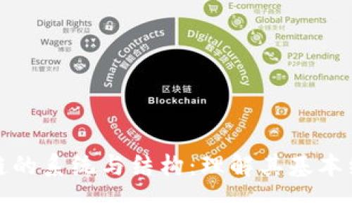 深入解析区块链的系统与结构:理解其基本组件与运作机制