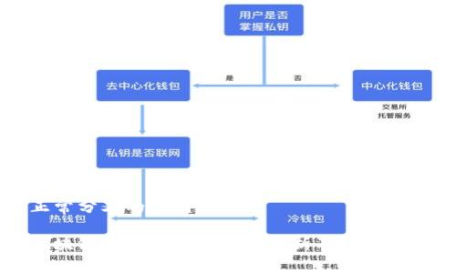 正常分叉的原因及影响
区块链正常分叉的原因解析及影响分析