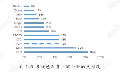 思考一个并且最接近用户搜索需求的
区块链技术的实际应用与商用前景分析