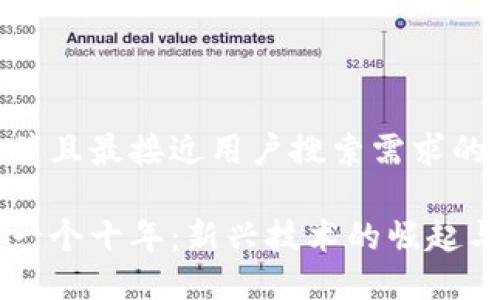 思考一个并且最接近用户搜索需求的
区块链下一个十年:新兴技术的崛起与未来展望