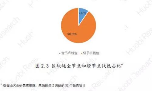 Tokenim钱包官网:安全、便捷的数字资产管理平台