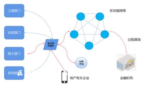 区块链与B圈:深入解析及发展前景