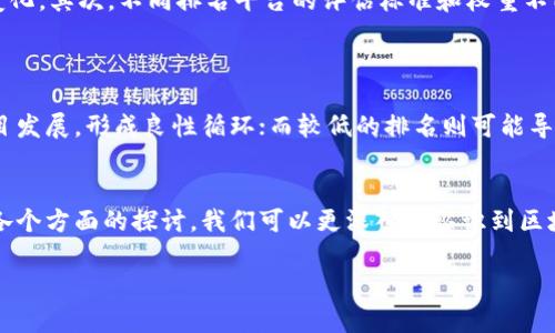 区块链排名是什么概念的是一个涉及多个方面的复杂话题。区块链技术、数字货币和相关项目的排名，不仅能帮助投资者和用户更好地理解市场现状，还有助于推动技术的发展和创新。

1. 区块链排名的定义与重要性
区块链排名通常是指根据某些标准对不同的区块链项目、数字货币或相关技术进行的排序。这一排名不仅包括市场价值和交易量等传统金融指标，还可能涵盖技术指标、社区参与度、项目的开发活动、应用案例的实际运营等多维度的评估。
区块链排名对投资者、开发者和普通用户来说都具有重要意义。通过排名，用户能够快速了解哪些项目具有高潜力，哪些项目已经建立了稳固的基础，哪些新兴的区块链技术可能会在未来引起关注。

2. 区块链排名的标准和指标
虽然存在多种形式的区块链排名，但通常包括以下几个方面的标准：
ul
    listrong市场价值/strong: 市场价值是最直观的排名标准之一，通常是根据各个币种的价格与流通量计算得出。/li
    listrong交易量/strong: 交易量指的是在特定时间内某一数字货币的交易总额，反映其市场活跃度。/li
    listrong技术实力/strong: 包括网络的安全性、可扩展性、交易确认时间等技术参数。/li
    listrong社区参与度/strong: 一个项目的活跃社区能够推动其发展，社区参与可以通过开发者活动、论坛讨论、社交媒体影响力等多方面评估。/li
    listrong应用落地情况/strong: 真实应用场景的落地情况是考评区块链项目成功与否的重要标准。/li
/ul

3. 如何查询区块链排名
目前有很多在线平台和工具可以查询到最新的区块链项目排名。主流的排名网站包括:
ul
    listrongCoinMarketCap/strong: 提供了几乎所有主流数字货币的实时数据，包括市值、价格、24小时交易量等。/li
    listrongCoinGecko/strong: 该平台除了基本的市值和交易数据外， còn提供额外的社区和流动性指标。/li
    listrongBlockgeeks/strong: 提供针对区块链项目的综合排名，涵盖更多维度。/li
/ul
用户只需访问这些网站，轻松输入所需币种，即可获取相关排名和数据。

4. 区块链排名的局限性
尽管区块链排名能提供有用的信息，但其局限性也不容忽视。首先，市场波动性较大，价格变化迅速，因此排名可能随时发生变化。其次，不同排名平台的评估标准和权重不同，可能导致排名结果的差异。此外，一些新兴项目可能因为缺乏数据支持而未能进入排名，但同样可能具有潜在的投资价值。
因此，在参考排名时，用户应该结合自己的研究和市场动态，综全考虑，而不是仅仅依赖于数字。

5. 区块链排名如何影响市场
区块链排名不仅影响投资者的决策，还能对整体市场生态产生深远影响。较高的排名往往会吸引更多的投资和关注，推动项目发展，形成良性循环；而较低的排名则可能导致信心缺失，影响项目的融资能力和团队士气。
此外，媒体对排名的报道也能引导公众和投资者对市场的看法，改变人们的投资选择。

总之，区块链排名是一个复杂且动态变化的概念，了解其背后的机制和影响是任何对区块链感兴趣的人的必修课。通过以上各个方面的探讨，我们可以更深入地认识到区块链排名对市场的深远影响及其复杂性。

如需研究更为详细的内容或是获取具体的数据与案例，可以继续深化相关的问题或者实地考察各个排名平台。