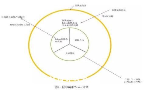 微信区块链图片的定义与应用解析