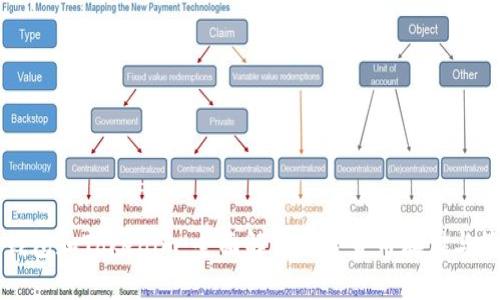 以太零钱包和Tokenim:全面解析加密货币存储与管理方案