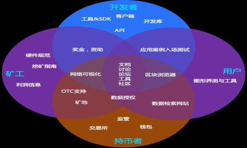 区块链技术是一种分布式账本技术，它以去中心化的方式记录、存储和传递信息。区块链最初是为了支持比特币而开发的，但近年来，随着技术的成熟和应用的拓展，已经被应用于金融、供应链管理、医疗、智能合约等多个领域。

### 区块链的基本概念

区块链由多个数据“区块”按时间顺序串联而成。每个区块中包含了一定数量的交易信息，以及前一个区块的哈希值，形成一种链式结构。由于区块链的数据是不可更改的，因此可以实现数据的透明性与真实性。

### 区块链的主要特征

1. **去中心化**：区块链网络中没有一个中心控制者，所有参与者都可以平等地参与到数据的管理与验证中。这样的结构降低了对中心化机构的依赖，减少了欺诈和腐败的可能性。

2. **不可篡改**：一旦数据被记录到区块链上，就几乎不可能被篡改或删除。每个区块中的交易信息都需要经过全网验证，确保有效性。这提供了更高的数据安全性。

3. **透明性**：所有的交易记录在区块链上都是公开的，任何人都可以查看。这种透明性使得用户更容易监控和审计交易活动。

4. **可追溯性**：由于每个交易的历史记录都被保存，可以方便地追溯到每一笔交易。这在供应链管理等领域尤其重要，可以帮助企业追溯产品的来源和流转。

### 区块链的工作原理

区块链的工作原理主要依靠以下几个步骤：

1. **交易产生**：用户在网络中发起交易请求。

2. **交易验证**：网络中的节点会对交易进行验证，确保其有效性。不同的区块链使用不同的共识机制（如工作量证明、权益证明等）来达成共识。

3. **区块创建**：经过验证的交易会被打包成一个新的区块，并添加到区块链中。

4. **链的更新和同步**：新创建的区块会通过网络传播到所有的节点，节点根据新的区块更新自己的账本。

### 区块链的分类

区块链可以根据其访问权限和参与者的角色进行分类：

1. **公有链**：任何人都可以参与的区块链，最典型的代表是比特币和以太坊。

2. **私有链**：仅限特定的用户或组织访问，通常用于企业内部的数据管理，提高数据的私密性。

3. **联盟链**：部分公有链与私有链的结合，多个组织共同维护，具有一定的自主权和控制权。

### 区块链的应用领域

区块链的应用范围非常广泛，以下是一些主要应用场景：

1. **金融领域**：区块链极大地提高了金融交易的效率与安全性。诸如跨境支付、智能合约、去中心化金融（DeFi）等应用正在快速发展。

2. **供应链管理**：使用区块链技术，可以实现对产品从生产到销售整个过程的透明追踪，提高供应链的效率与安全性。

3. **医疗健康**：区块链可以帮助记录病人的医疗记录，保证信息的安全性和隐私。此外，能够方便不同医疗机构之间共享数据。

4. **数字身份**：区块链技术可以用来管理和验证个人身份信息，减少身份盗用和欺诈风险。

5. **投票系统**：区块链的透明性和不可篡改性使其成为理想的投票系统，能够提高选票的安全性与透明度。

### 区块链的优势与挑战

尽管区块链技术具有许多优势，但在应用时也面临一些挑战。

#### 优势

1. **安全性**：数据的加密、分散存储和共识机制使得区块链技术具备较高的安全性。

2. **效率**：去中心化的结构可以减少中介的参与，提高交易处理的速度。

3. **降低成本**：区块链技术可以减少传统金融服务中的中介费用，降低交易成本。

#### 挑战

1. **可扩展性**：随着用户数量的增加，区块链网络可能会面临交易处理速度下降的问题。

2. **能耗问题**：某些共识机制（如工作量证明）消耗大量电力，环保问题受到关注。

3. **合规监管**：区块链的去中心化特性给监管带来了挑战，如何保护用户权益和防范洗钱等违法活动是亟待解决的问题。

### 未来发展趋势

随着技术的不断迭代与发展，区块链技术未来有可能朝以下几个方向发展：

1. **更多行业应用**：预计区块链将会在更多行业实现应用，包括房地产、艺术品溯源等。

2. **与AI和IoT结合**：区块链与人工智能和物联网的结合有望开辟新的应用场景，例如智能合约自动化、数据隐私保护等。

3. **更高的用户体验**：未来的区块链应用将更注重用户体验，努力简化操作过程，使新用户更容易接受和使用。

### 结语

区块链技术是未来数字经济的重要基石。它不仅改变了交易的方式，还在透明度、安全性和去中心化方面展现了巨大的潜力。尽管面临一些挑战，但随着技术的不断发展和应用案例的增加，我们有理由相信，区块链将会在更多行业中扮演关键角色。

如果你对区块链有进一步的问题或想要了解更多内容，请在下面留言。我将努力为你解答。

---

建议的问题:

1. **区块链如何确保交易安全性？**
   
2. **如何选择适合的区块链平台？**
   
3. **区块链在企业中的实际应用案例有哪些？**

4. **当前区块链技术的主要挑战是什么？**

5. **未来区块链技术的发展趋势是什么？** 

接下来，我将就每个问题进行详细介绍。