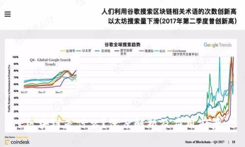 区块链是什么?深度解析及应用前景