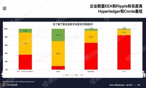 如何在Tokenim上顺利卖出比特币:详细指南