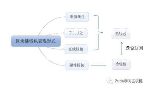 biao ti/biao ti标签里，可以是：biao ti为什么选择Tokenim冷钱包来保护您的数字资产？/biao ti 

相关关键词：Tokenim冷钱包, 数字资产保护, 冷钱包优势/guanjianci

以下是详细介绍：

什么是Tokenim冷钱包？
Tokenim冷钱包是一种用于存储加密货币的设备或软件，它与互联网完全隔离，从而减少黑客入侵的风险。这种钱包类型特别适合长期存储大额数字资产，保证资产的安全性。冷钱包通常分为硬件冷钱包和软件冷钱包两种形式，Tokenim则主要提供硬件冷钱包。了解冷钱包的工作原理对每一个加密货币投资者来说都至关重要，因为它能够直接影响您的数字资产安全。

Tokenim冷钱包的主要优势是什么？
 Tokenim冷钱包的主要优势在于其高安全性。与热钱包不同，冷钱包不连接互联网，这就大大降低了被黑客攻击的风险。此外，Tokenim冷钱包还具有以下优势：
ul
    li安全性高：物理隔离使得冷钱包不容易受到网络攻击。/li
    li长久存储：专为长期存储设计，用户可以放心存放其加密货币。/li
    li用户友好：Tokenim冷钱包的界面设计友好，即使是初学者也容易上手。/li
/ul

如何使用Tokenim冷钱包？
使用Tokenim冷钱包非常简单。首先，您需要购买一个Tokenim冷钱包设备并按照说明进行初始化。设置过程中，您将创建一个密码，并且系统会生成一组密钥。这些密钥是您的数字资产的唯一访问权限，因此务必将它们安全保存。
初始化完成后，您可以通过USB接口将冷钱包与电脑连接，进行加密货币的转移和管理。当您完成所有交易后，可以立即断开连接，确保您的资产再次得到保护。使用Tokenim冷钱包的关键在于时常保持冷钱包的离线状态，最大限度地减少风险。

Tokenim冷钱包与热钱包的对比
冷钱包与热钱包的主要区别在于是否连接互联网。热钱包通常较为便利，适合频繁交易，但也相对危险，容易受到网络攻击；而冷钱包如Tokenim则提供了更高的安全性，却在便利性上有所欠缺。因此，许多投资者会选择将大额资产存储在冷钱包中，并在需要时才转移到热钱包进行交易。
在使用时，您应该根据自己的需求选择合适的钱包类型。若您是长期投资者，希望安全存储数字资产，Tokenim冷钱包无疑是一个理想之选；而如果您需要频繁交易，则可以考虑热钱包作为辅助工具。

购买Tokenim冷钱包需注意哪些事项？
购买Tokenim冷钱包的时候，首先需要确保您通过正规渠道购买，避免假冒产品。其次，关注产品的安全性和用户评价，最好选择拥有良好口碑的品牌。同时，确认冷钱包支持您想要存储的加密货币类型，因为并非所有冷钱包都支持所有种类的数字资产。
此外，了解该冷钱包的用户体验也是关键。Tokenim的用户界面相对友好，因此在购买前尽量寻找一些相关的使用评测和体验分享，帮助您做出明智的选择。

如何确保Tokenim冷钱包的安全？
尽管Tokenim冷钱包提供了强大的安全性，但用户仍需采取额外措施以确保资产的安全。首先，确保设置一个强密码，并定期更换。其次，不要将密钥和密码分享给他人，特别是在社交媒体或其他不安全的平台。最后，保持冷钱包的固件及软件更新，以防止可能的安全漏洞。
在使用Tokenim冷钱包的过程中，务必保持警惕，避免涉嫌钓鱼攻击或其他网络诈骗，即便是最安全的钱包也不能完全排除风险。

总结
Tokenim冷钱包为您提供了一个理想的数字资产存储解决方案。通过冷钱包的高安全性和长期存储优势，您可以更自信地管理自己的加密资产。随着数字货币市场的不断发展，保护您的资产变得愈发重要，选择Tokenim冷钱包，将为您的投资安全提供坚实保障。

相关问题
为更全面的了解 Tokenim冷钱包，以下是五个相关问题，分别给予详细解答。

1. Tokenim冷钱包和其他冷钱包相比有什么独特之处？
Tokenim冷钱包主要在用户体验和安全性上有所创新。相比其他冷钱包，Tokenim在界面设计上更加友好，使用简便，可以适合不同经验层次的用户。同时，Tokenim采用了更高标准的安全措施，确保用户的资产得到更好保护。此外，Tokenim冷钱包还具备兼容多种加密货币的能力，提高了其适用范围。

2. 如何恢复Tokenim冷钱包中的资产？
如果您的Tokenim冷钱包丢失或损坏，可以通过恢复助记词恢复资产。助记词是您在初始化冷钱包时生成的一组单词，这些单词可以用来重建您的备份。为了确保安全，务必将助记词妥善保管，并避免在线存储。

3. Tokenim冷钱包支持哪些加密货币？
Tokenim冷钱包通常支持主要的加密货币，如比特币、以太坊、莱特币等。具体支持的货币种类可在官方说明书中查阅，购买前确保冷钱包是否支持您所需的币种。

4. 使用Tokenim冷钱包需要支付什么费用？
除了购买冷钱包的初始费用外，使用Tokenim冷钱包并不会产生额外的交易费用。但是，您在转移加密货币时仍需支付网络交易手续费。这些费用根据区块链网络的繁忙程度而异，因此在进行交易前，请确认当前的费用标准。

5. Tokenim冷钱包适合哪些人群使用？
Tokenim冷钱包特别适合那些长期投资者和希望安全存储大额数字资产的用户。同时，对于刚刚开始投资加密货币的新手用户，Tokenim冷钱包的简单易用性也十分友好。无论您是专业投资者还是初学者，Tokenim冷钱包都是保护数字资产的绝佳选择。

通过以上内容，您将对Tokenim冷钱包有更全面的理解，帮助您更好地管理和保护您的数字资产。