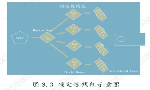 无忧区块链:引领未来的创新金融解决方案