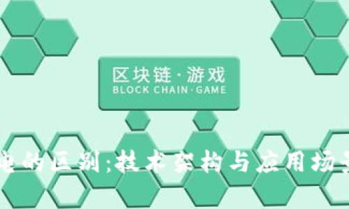 区块链与广电的区别:技术架构与应用场景的全面解析