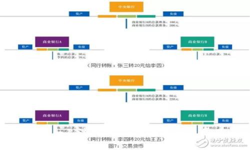 如何在Tokenim上注销账户？完整指南及常见问题解析