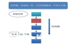 区块链贸易之旅是一个用
